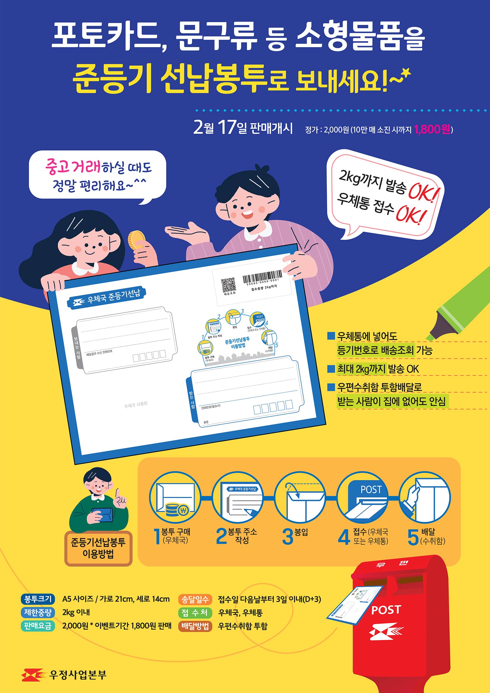 포토카드, 문구류 등 소형물품을 준등기 선납봉투로 보내세요 
  2월 17일 판매개시 (정가: 2000원, 10만 매 소진 시 까지 1800원 판매) 
 중고거래 하실때도 정말 편리해요~ 
 2kg까지 발송 OK~! 우체통 접수 OK~!
 우체통에 넣어도 등기번호로 배송조회 가능, 최대 2kg까지 발송가능, 우편수취함 투함배달로 받는 사람이 집에 없어도 안심 
 준등기 선납봉투 이용방법: 1. 봉투구매(우체국), 2. 봉투주소 작성, 3. 봉입, 4. 접수(우체국 또는 우체통), 5. 배달(수취함) 
봉투크기: A5 사이즈 / 가로: 21cm, 세로: 14cm
송달일수: 접수일 다음날부터 3일 이내(D+3)
제한중량: 2kg 이내
접수처: 우체국, 우체통
판매요금: 2,000원 
*이벤트기간: 1,800원 판매
배달방법: 우편수취함 투함
우정사업본부