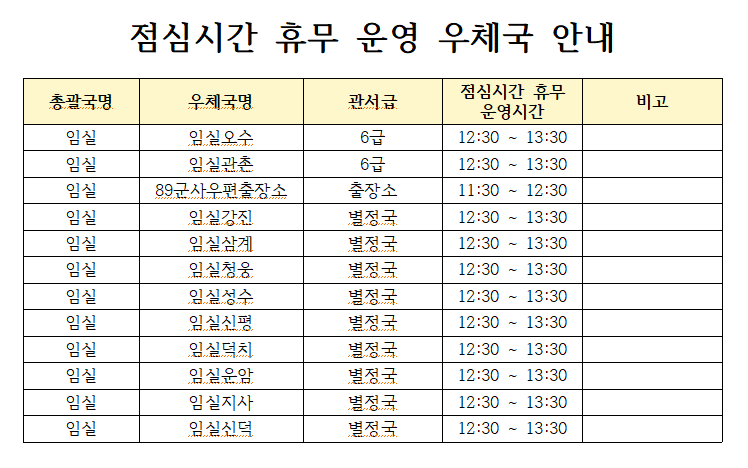 임실우체국 소속관서 점심 시간 휴무 시간을 안내드립니다.

임실오수 12:30 ~ 13:30
임실관촌 12:30 ~ 13:30
89군사우편출장소 11:30 ~ 12:30
임실강진 12:30 ~ 13:30
임실삼계 12:30 ~ 13:30
임실청웅 12:30 ~ 13:30
임실성수 12:30 ~ 13:30
임실신평 12:30 ~ 13:30
임실덕치 12:30 ~ 13:30
임실운암 12:30 ~ 13:30
임실지사 12:30 ~ 13:30
임실신덕 12:30 ~ 13:30
