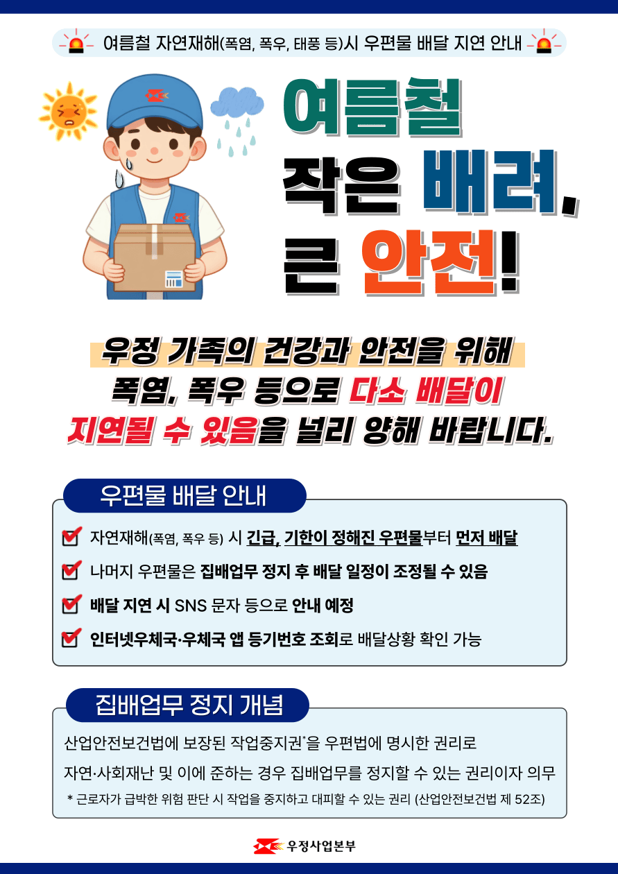 여름철 자연재해(폭염, 폭우, 태풍 등)시 우편물 배달 지연 안내

여름철 작은 배려, 큰 안전!

우정 가족의 건강과 안전을 위해 폭염, 폭우 등으로 다소 배달이 지연될 수 있음을 널리 양해 바랍니다.

우편물 배달 안내

자연재해(폭염, 폭우 등) 시 긴급, 기한이 정해진 우편물부터 먼저 배달

나머지 우편물은 집배업무 정지 후 배달 일정이 조정될 수 있음

배달 지연시 SNS 문자 등으로 안내 예정

인터넷우체국 우체국 앱 등기번호로 조회로 배달상황 확인 가능

집배업무 정지 개념

산업안전보건법에 보장된 작업중지권을 우편법에 명시한 권리로 자연 사회재난 및 이에 준하는 경우 집배업무를 정지할 수 있는 권리이자 의무

근로자가 급박한 위험 판단시 작업을 중지하고 대피할 수 있는 권리(산업안전보건법 제 52조)

우정사업본부