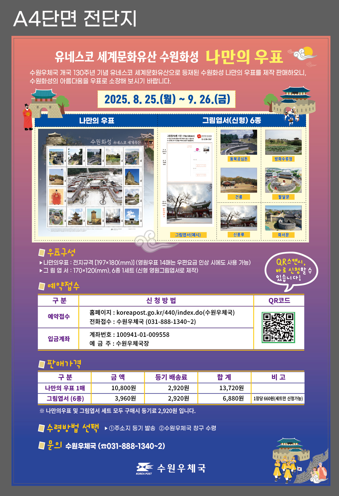 A4단면 전단지
유네스코 세계문화유산 수원화성 나만의 우표
수원우체국 개국 130주년 기념 유네스코 세계문화유산을 등재된 수원화성 나만의 우표를 제작 판매하오니, 수원화성의 아름다움을 우표로 소장해보시기 바랍니다.
2025.8.25.(월)~9.26.(금)
나만의 우표
수원화성 유네스코 세계유산
그림엽서(신형) 6종
그림엽서(예시) 동북공심돈 방화수류정 건릉 팔달문 신풍루 화서문

우표구성
나만의우표 : 전지규격[197x180(mm)](영원우표 14매는 우편요금 인상 시에도 사용 가능)
그림엽서 : 170x120(mm) 6종 1세트 (신형 영원그림엽서로 제작)
예약접수
구분 예약접수 신청방법 홈페이지 : koreapost.go.kr/440/index.do(수원우체국) 
입금계좌 계좌번호 : 100941-01-009558 예금주 : 수원우체국
QR코드 QR스캔시, 바로 신청할 수 있습니다!

판매가격
구분 나만의 우표 1매 금액 10,800원 등기 배송료 2,920원 합계 13,720원 비고
그림엽서(6종) 금액 3,960원 등기배송료 2,920원 합계 6,880원 1장당 660원(세트만 신청가능)
※ 나만의 우표 및 그림엽서 세트 모두 구매시 등기료 2,920원입니다.
수령방법 선택 : 1. 주소지 등기 발송, 2. 수원우체국 창구 수령
문의 수원우체국(031-888-1340~2)

수원우체국