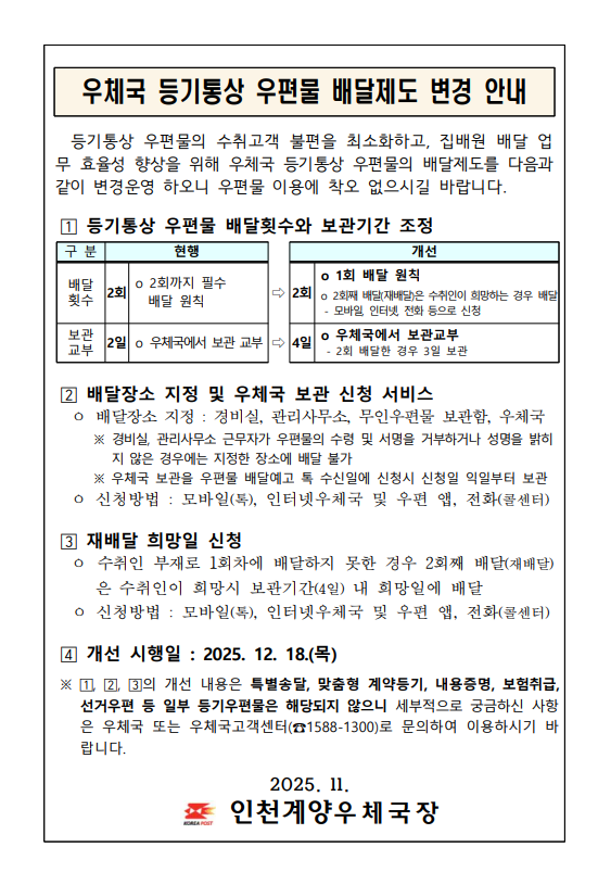 우체국 등기통상 우편물 배달제도 변경 안내
등기통상 우편물의 수취고객 불편을 최소화하고, 집배원 배달 업무 효율성 향상을 위해 우체국 등기통상 우편물의 배달제도를 다음과 같이 변경 운영하오니 우편물 이용에 착오 없으시길 바랍니다.

1. 등기통상 우편물 배달회수와 보관기간 조정
현행 배달 횟수2회(2회까지 필수 배달 원칙), 보관교부 2일(우체국에서 보관교부)
개선 배달횟수2회(1회 배달원칙, 2회째 배달은 수취인이 희망하는 경우 배달-모바일,인터넷,전화 등으로 신청), 보관교부 4일(우체국에서 보관교부,2회 배달한 경우 3일 보관)

2. 배달정소 지정 및 우체국 보관 신청 서비스
배달장소 지정: 경비실, 관리사무소, 무인우편물보관함, 우체국
 * 경비실, 관리사무소 근무자가 우편물의 수령 및 서명을 거부하거나 성명을 밝히지 않은 경우에는 지정한 장소에 배달 불가
 * 우체국 보관을 우편물 배달예고 톡 수신일에 신청시 신청일 익일부터 보관
신청방법: 모바일(톡), 인터넷우체국 및 우편 앱, 전화(콜센터)

3. 재배달 희망일 신청
수취인 부재로 1회차에 배달하지 못한 경우 2회째 배달(재배달)은 수취인이 희망시 보관기간(4일) 내 희망일에 배달
신청방법 :  모바일(톡), 인터넷우체국 및 우편 앱, 전화(콜센터)

4. 개선 시행일:2025.12.18.(목)
1,2,3의 개선내용은 특별송달, 맞춤형 계약등기, 내용증명, 보험취급,선거우편 등 일부 등기우편물은 해당되지 않으니 세부적으로 궁금하신 사항은 우체국 또는 우체국 고객센터(1588-1300)로 문의하여 이용하시기 바랍니다.

2025.11.
인천계양우체국장