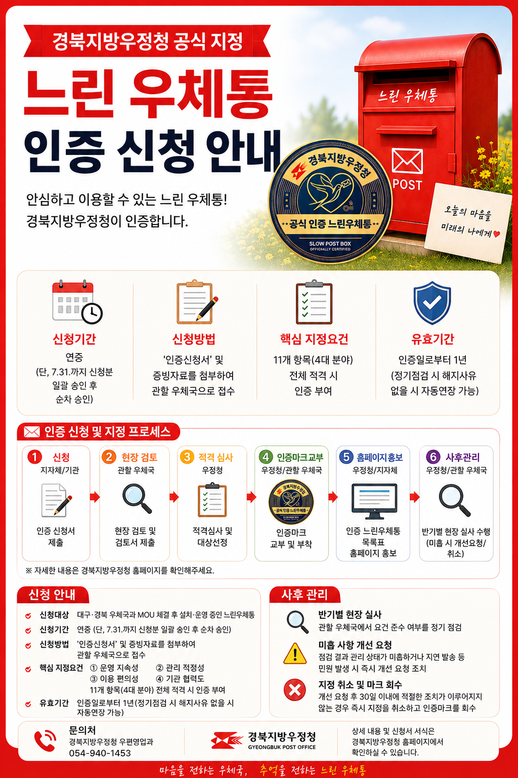 경북지방우정청 공식 지정
느린 우체통 인증 신청 안내

안심하고 이용할 수 있는 느린 우체통! 경북지방우정청이 인증합니다.

느린 우체통
경북지방우정청 공식 인증 느린우체통
오늘의 마음을 미래의 나에게

신청기간
연중
(단, 7.311까지 신청분 일괄 승인 후 순차 승인)

신청방법
‘인증신청서’ 및 증빙자료를 첨부하여 관할 우체국으로 접수

핵심 지정요건
11개 항목(4대 분야) 전체 적격 시 인증 부여

유효기간
인증일로부터 1년
(정기점검 시 해지사유 없을 시 자동연장 가능)

인증 신청 및 지정 프로세스

1. 신청
지자체/기관
인증 신청서 제출
2. 현장 검토
관할 우체국
현장 검토 및 검토서 제출
3. 적격 심사
우정청
적격심사 및 대상선정
4. 인증마크 교부
우정청/관할 우체국
인증마크 교부 및 부착
5, 홈페이지 홍보
우정청/지자체
인증 느린우체통 목록표 홈페이지 홍보
6. 사후관리
우정청/관할 우체국
반기별 현장 실사 수행
(미흡 시 개선요청/취소)

※ 자세한 내용은 경북지방우정청 홈페이지를 확인해주세요

신청 안내

신청대상 : 대구·경북 우체국과 MOU 체결 후 설치·운영 중인 느린우체통

신청기관 : 연중 (단 7.31 까지 신청분 일괄 승인 후 순차 승인)

신청방법 : ‘인증신청서’ 및 증빙자료를 첨부하여 관할우체국으로 접수

핵심 지정요건
① 운영 지속성
② 관리 적정성
③ 이용 편의성 
④ 기관 협력도
11개 항목(4대 분야) 전체 적격 시 인증 부여

유효기관 : 인증일로부터 1년(정기점검 시 해지사유 없을 시 자동연장 가능)

사후 관리

반기별 현장 실사
관할 우체국에서 요건 준수 여부를 정기 점검

미흡 사항 개선 요청
점검 결과 관리 상태가 미흡하거나 지연 발송 등 민원 발생 시 즉각 개선 요청 조치

지정 취소 및 마크 회수
개선 요청 후 30일 이내에 적절한 조치가 이루어지지 않는 경우 즉지 지정을 취소하고 인증마크를 회수

문의처
경북지방우정청 우편영업과
054-940-1453

경북지방우정청
GYEONGBUK POST OFFICE

상세 내용 및 신청서 서식은 경북지방우정청 홈페이지에서 확인하실 수 있습니다

마음을 전하는 우체국 추억을 전하는 느린 우체통
