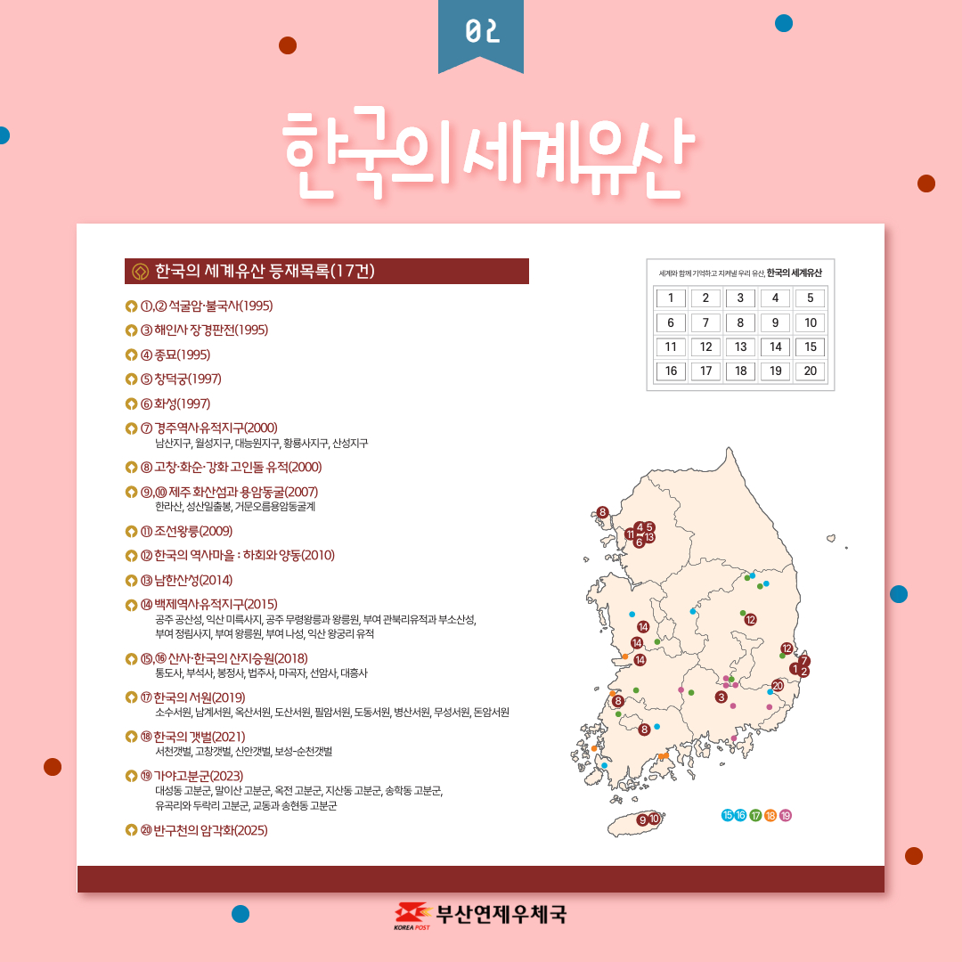 한국의 세계유산 등재목록(17건)
1,2 석굴암 불국사(1995)
3 해인사 장경판전(1995)
4 종묘(1995)
5 창덕궁(1997)
6 화성(1997)
7 경주역사유적지구(2000)
 남산지구, 월성지구, 대능원지구, 황룡사지구, 산성지구
8 고창화순강화 고인돌 유적(2000)
9,10 제주 화산섬과 용암동굴(2007)
한라산, 성산일출봉, 거문오름용양동굴계
11 조선왕릉(2009)
12 한국의 역사마을: 하회와 양동(2010)
13 남한산성(2014)
14 백제역사유적지구(2015)
공주 공산성, 익산 미륵사지, 공주 무령왕릉과 왕릉원, 부여 관북리유적과 부소산성, 부여 정림사지, 부여 왕릉원, 부여 나성, 익산 왕궁리 유적
15,16 산사한국의산지승원(2018)
통도사, 부석사, 봉정사, 법주사, 마곡자, 선암사, 대흥사
17 한국의 서원(2019)
소수서원, 남계서원, 옥산서원, 도산서원, 필암서원, 도동서원, 병산서원, 무성서원, 돈암서원


