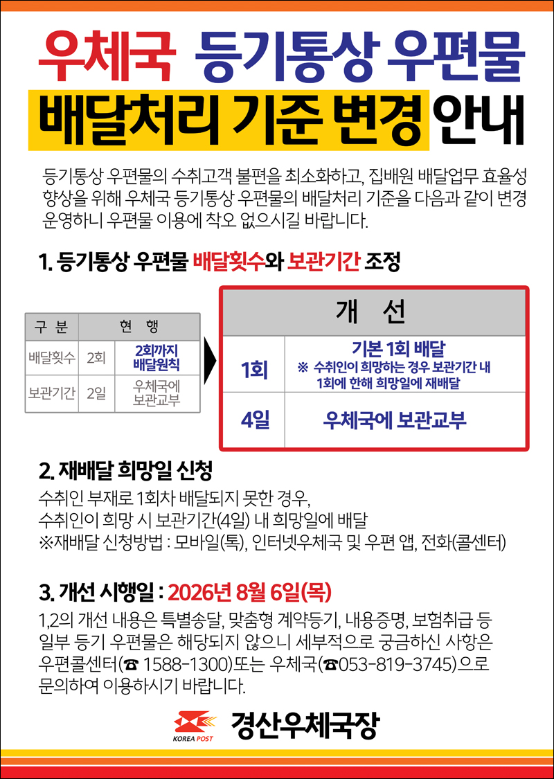 우체국 등기통상 우편물 배달처리 기준 변경 안내
등기통상 우편물의 수취고객 불편을 최소화하고 집배원 배달업무 효율성 향상을 위해 우체국 등기통상 우편물의 배달처리 기준을 다음과 같이 변경 운영하니 우편물 이용에 착오 없으시길 바랍니다.
1. 등기통상 우편물 배달횟수와 보관기간 조정

구분 :  배달횟수 (현행 2회까지 배달원칙), 보관기간 (현행 2일간 우체국 보관 교부)

개선 : 1회 : 기본 1회 배달 (수취인이 희망하는 경우 보관기간 내 1회에 한해 희망일에 재배달)
          4일 : 우체국에 4일간 보관교부

2. 재배달 희망일 신청
 수취인 부재로 1회차 배달되지 못한 경우,
수취인이 희망시 보관기간(4일) 내 희망일에 배달
  %재배달 신청방법: 모바일(톡), 인터넷우체국 및 우편앱, 전화(콜센터)

3. 개선 시행일: 2026년 8월 6일(목)
 1,2의 개선 내용은 특별송달, 맞춤형 계약등기, 내용증명, 보험취급 등 일부 등기 우편물은 해당되지
않으니 세부적으로 궁금하신 사항은 우편콜센터(1588-1300) 또는 우체국(053-819-3745)으로 문의하여 주시기 바랍니다.
경산우체국장 

