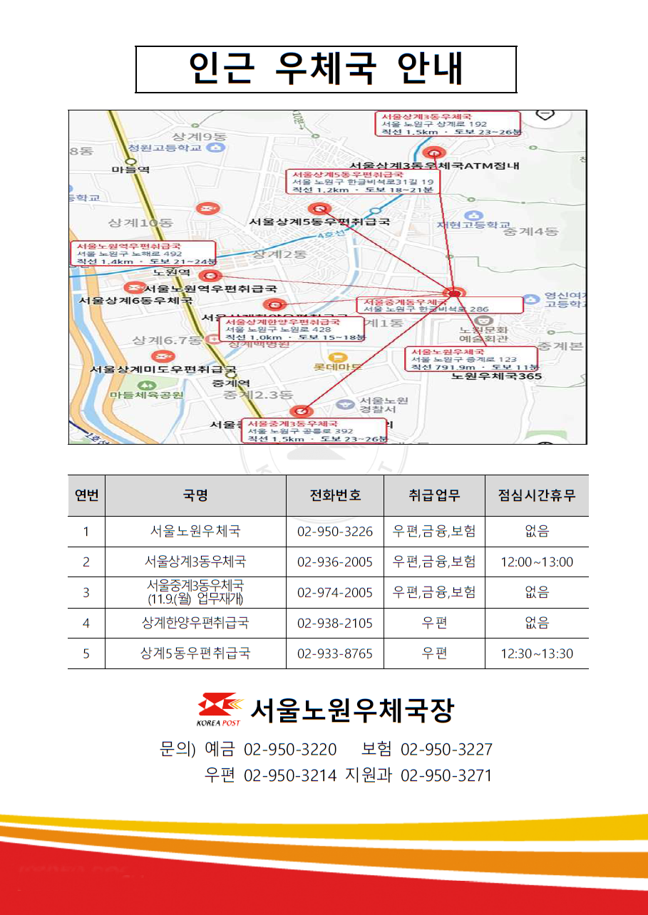 인근 우체국 안내

연번: 1 /
국명: 서울노원우체국 /
전화번호: 02-950-3226 /
취급업무: 우편, 금융, 보험 /
점심시간휴무: 없음 /

연번: 2 /
국명: 서울상계3동우체국 /
전화번호: 02-936-2005 /
취급업무: 우편, 금융, 보험 /
점심시간휴무: 12:00~13:00

연번: 3 /
국명: 서울중계3동우체국(11.9.(월) 업무재개) /
전화번호: 02-974-2005 /
취급업무: 우편, 금융, 보험 /
점심시간휴무: 없음

연번: 4 /
국명: 상계한양우편취급국 /
전화번호: 02-938-2105 /
취급업무: 우편 /
점심시간휴무: 없음

연번: 5 /
국명: 상계5동우편취급국 /
전화번호: 02-933-8765 /
취급업무: 우편 /
점심시간휴무: 12:30~13:30

서울노원우체국장 /
문의) 예금 02-950-3220, 보험 02-950-3227, 우편 02-950-3214, 지원과 02-950-3271