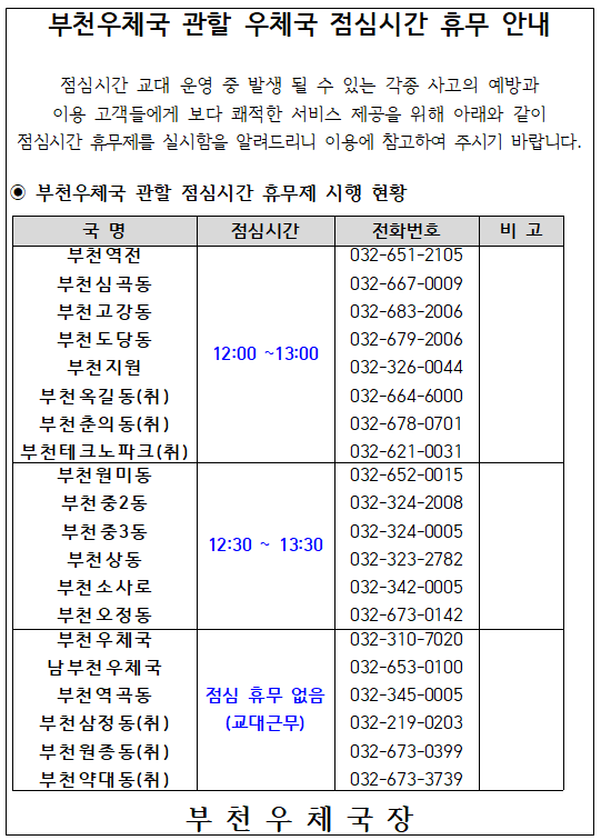 부천우체국 관할 우체국 점심시간 휴무 안내

점심시간 교대 운영 중 발생 될 수 있는 각종 사고의 예방과
이용 고객들에게 보다 쾌적한 서비스 제공을 위해 아래와 같이
점심시간 휴무제를 실시함을 알려드리니 이용에 참고하여 주시기 바랍니다.

◉ 부천우체국 관할 점심시간 휴무제 시행 현황

부천역전12:00 ~13:00
부천심곡동12:00 ~13:00
부천고강동12:00 ~13:00
부천도당동12:00 ~13:00
부천지원12:00 ~13:00
부천옥길동(취)12:00 ~13:00
부천춘의동(취)12:00 ~13:00
부천테크노파크(취)12:00 ~13:00

부천원미동12:30 ~ 13:30
부천중2동12:30 ~ 13:30
부천중3동12:30 ~ 13:30
부천상동12:30 ~ 13:30
부천소사로12:30 ~ 13:30
부천오정동12:30 ~ 13:30

부천우체국점심 휴무 없음
남부천우체국점심 휴무 없음
부천역곡동점심 휴무 없음
부천삼정동(취)점심 휴무 없음
부천원종동(취)점심 휴무 없음
부천약대동(취)점심 휴무 없음
