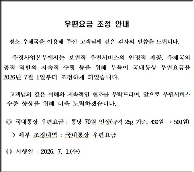 우편요금 조정 안내 평소 우체국을 이용해 주신 고객님께 깊은 감사의 말씀을 드립니다. 우정사업본부에서는 보편적 우편서비스의 안정적 제공, 우체국의 공적 역할의 지속적 수행 등을 위해 부득이 국내통상 우편요금을 2026년 7월 1일부터 조정하게 되었습니다. 고객님의 깊은 이해와 지속적인 협조를 부탁드리며, 앞으로 우편서비스 수준 향상을 위해 더욱 노력하겠습니다. ◎ 국내통상 우편요금 : 통당 70원 인상(규격 25g 기준, 430원&rarr;500원) ◎ 시행일: 2026.7.1.(수)