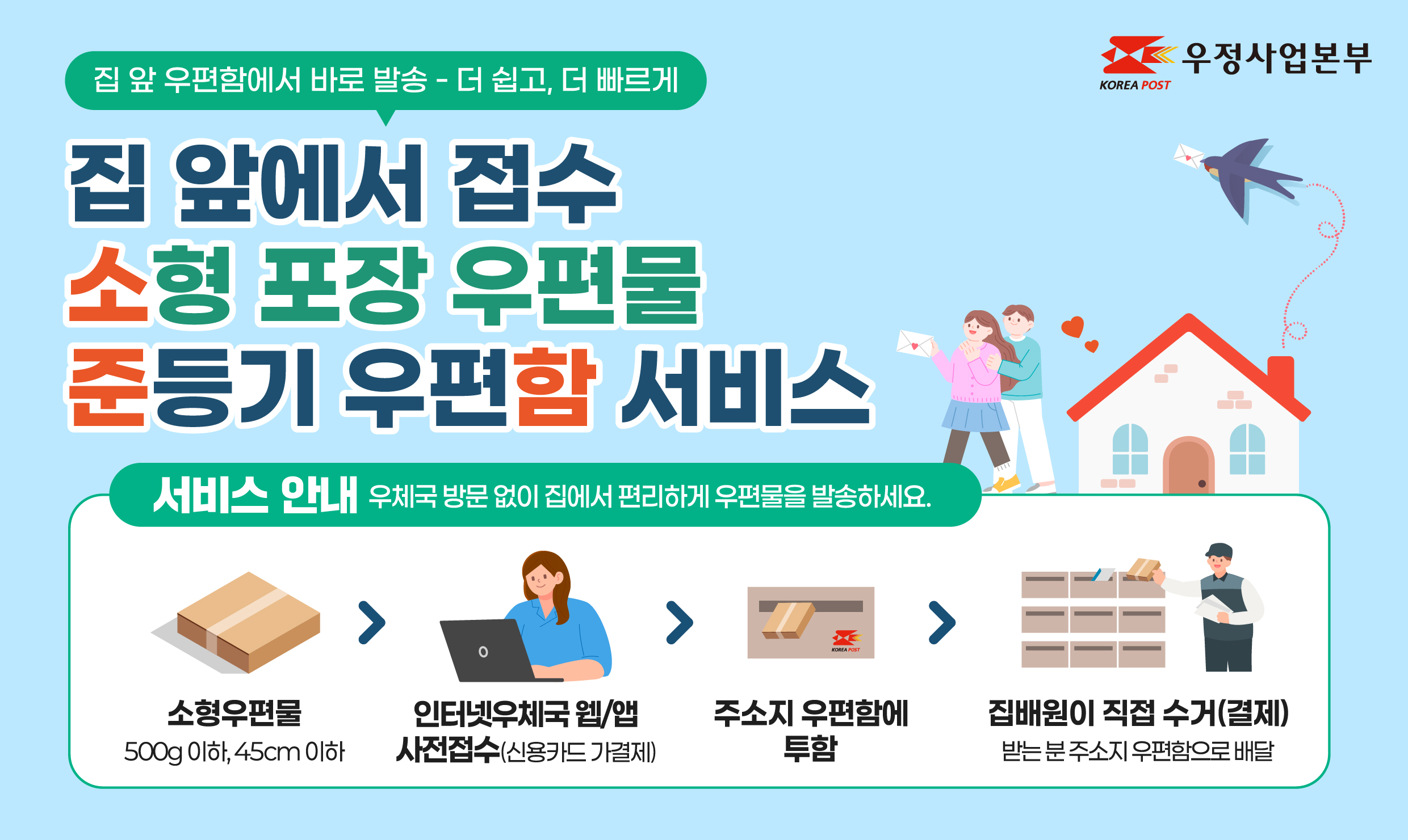 집 앞 우편함에서 바로 발송 - 더 쉽고, 더 빠르게
집 앞에서 접수 소형 포장 우편물 준등기 우편함 서비스
서비스 안내 우체국 방문 없이 집에서 편리하게 우편물을 발송하세요.
소형우편물(500그램 이하, 45센티미터 이하)
인터넷우체국 웹/앱 사전접수(신용카드 가결제)
주소지 우편함에 투함
집배원이 직접 수거(결제)
받는 분 주소지 우편함으로 배달

우정사업본부

